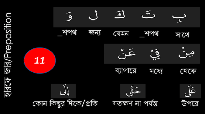 হারফে জার  জার মাজরূর Jarr Majroor 